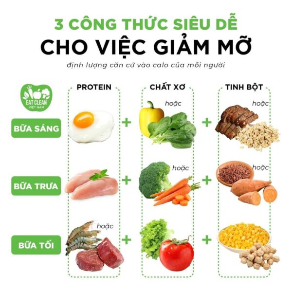 Mon-An-O-Cu-Goi-Sua